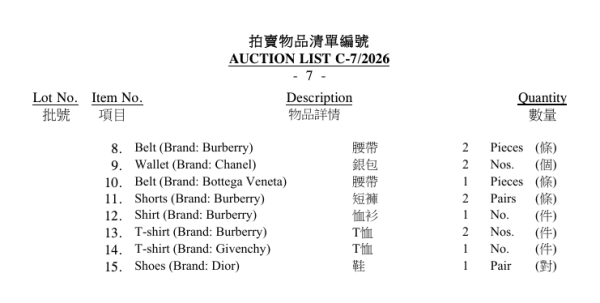 政府拍賣網驚現奇貨！Gucci、Dior手袋/棄置車任投 連X光片都有人買？