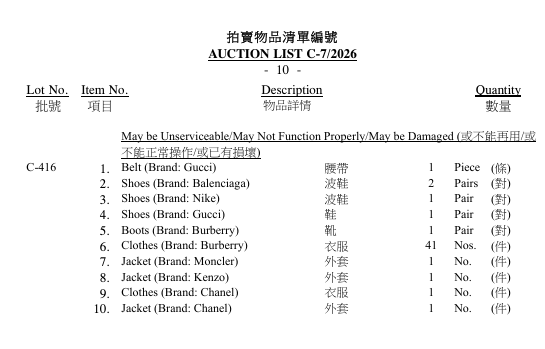 政府拍賣網驚現奇貨！Gucci、Dior手袋/棄置車任投 連X光片都有人買？
