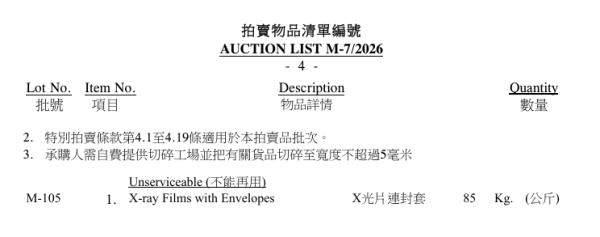 政府拍賣網驚現奇貨！Gucci、Dior手袋/棄置車任投 連X光片都有人買？