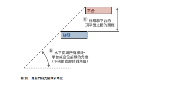 消委會家居摺梯/踏台檢測（圖片來源︰消委會）