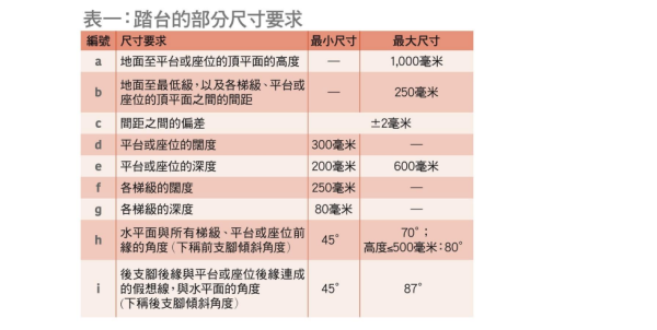 消委會家居摺梯/踏台檢測（圖片來源︰消委會）