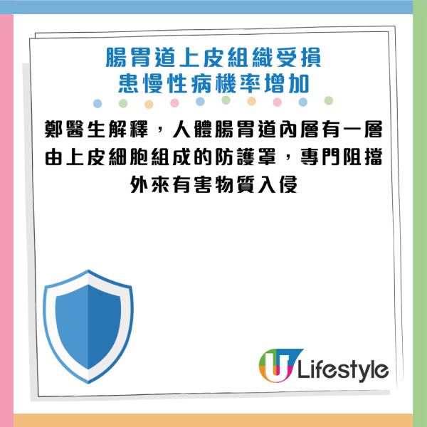 圖片資料來源：Facebook@你的腸胃科醫師 鄭泓志 內科 慢性病