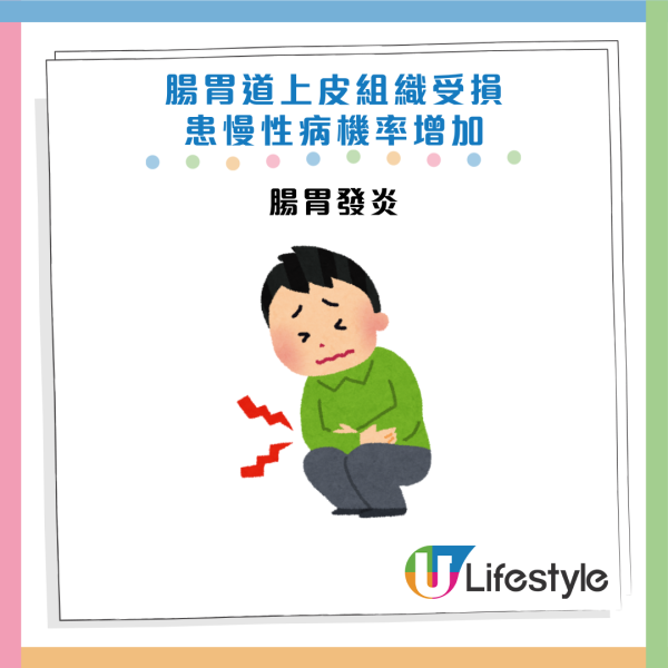 圖片資料來源：Facebook@你的腸胃科醫師 鄭泓志 內科 慢性病