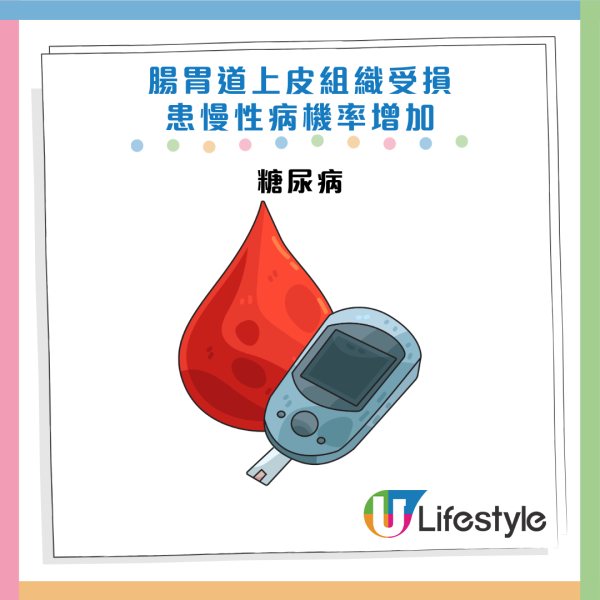 圖片資料來源：Facebook@你的腸胃科醫師 鄭泓志 內科 慢性病