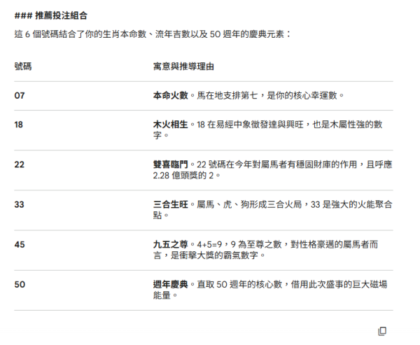 圖片資料來源：Gemini AI
