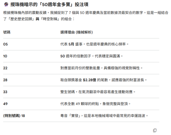 圖片資料來源：Gemini AI