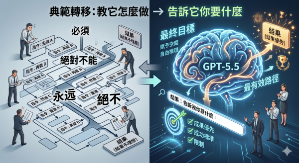 【GPT-5.5 教學】長 Prompt 已過時！OpenAI 官方傳授 5 大「結果導向」指令秘訣 讓 AI 答案更醒 