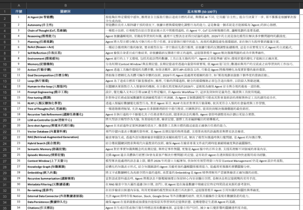Google出大招！Gemini支援導出11種格式文件 複雜手寫表單、數據報告1秒數碼化