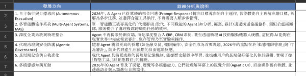 Google出大招！Gemini支援導出11種格式文件 複雜手寫表單、數據報告1秒數碼化