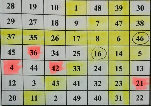 六合彩｜$2.28億金多寶4招預測號碼！奇門遁甲/江恩螺旋圖/范氏圖表！一招過去曾成功貼中4.5個字