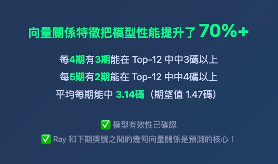 六合彩｜$2.28億金多寶4招預測號碼！奇門遁甲/江恩螺旋圖/范氏圖表！一招過去曾成功貼中4.5個字