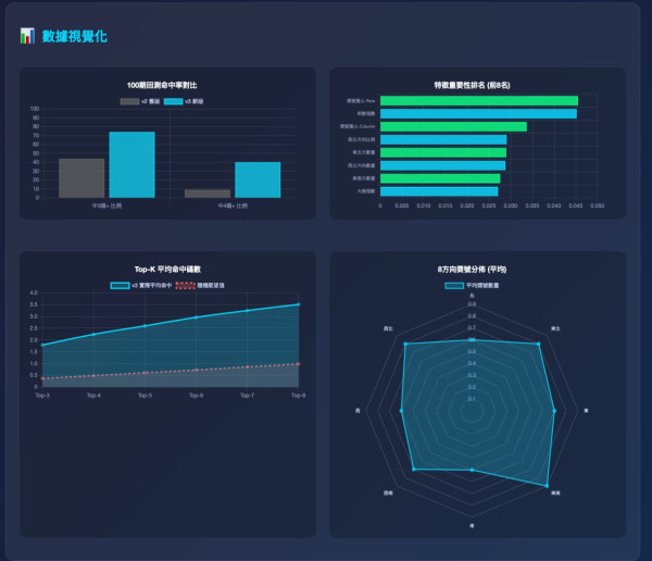 六合彩｜$2.28億金多寶4招預測號碼！奇門遁甲/江恩螺旋圖/范氏圖表！一招過去曾成功貼中4.5個字
