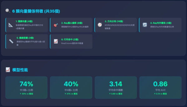 六合彩｜$2.28億金多寶4招預測號碼！奇門遁甲/江恩螺旋圖/范氏圖表！一招過去曾成功貼中4.5個字