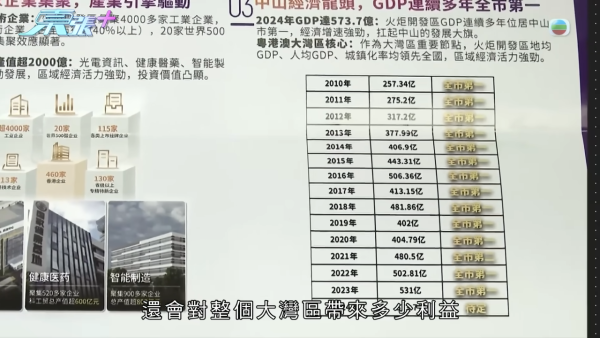 中山睇樓團變水魚局？港人17萬入手車位買貴10倍！《東張》踢爆騙局：月入僅$20