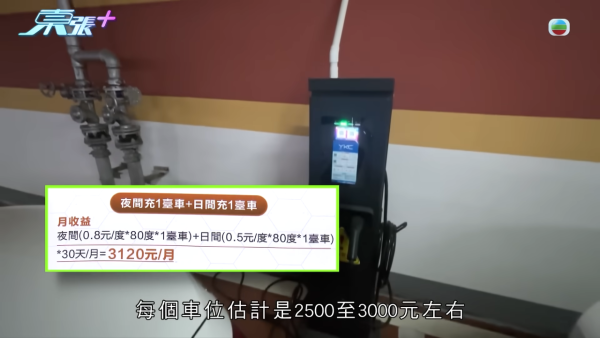 中山睇樓團變水魚局？港人17萬入手車位買貴10倍！《東張》踢爆騙局：月入僅$20