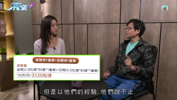 圖片及資料來源：東張+