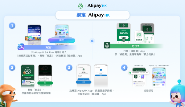 綠綠賞積分變現金 可交水電費+公屋租金！即日起免費換AlipayHK A.Point！綁定戶口即送惠康$10優惠券