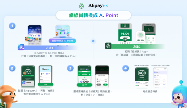 綠綠賞積分變現金 可交水電費+公屋租金！即日起免費換AlipayHK A.Point！綁定戶口即送惠康$10優惠券