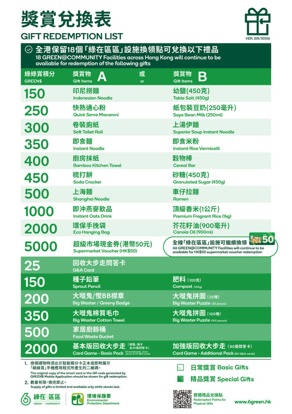 綠綠賞積分變現金 可交水電費+公屋租金！即日起免費換AlipayHK A.Point！綁定戶口即送惠康$10優惠券