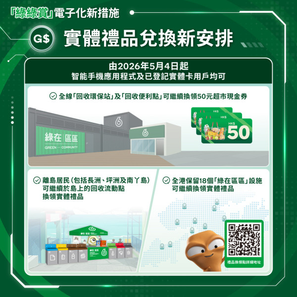 綠綠賞積分變現金 可交水電費+公屋租金！即日起免費換AlipayHK A.Point！綁定戶口即送惠康$10優惠券