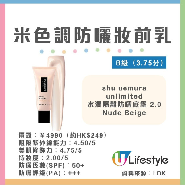 防曬妝前乳推介︱日本LDK評測23款防曬妝前乳 8款獲A級評分！$71平價品牌持妝力勝專櫃名牌