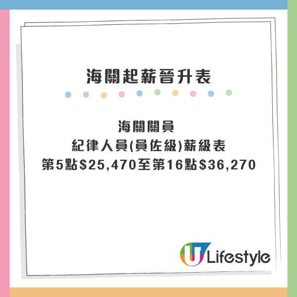 政府筍工｜香港海關請督察起薪點48K！5月舉辦招聘體驗日 免費穿梭巴士接送！附海關起薪晉升表／薪酬表