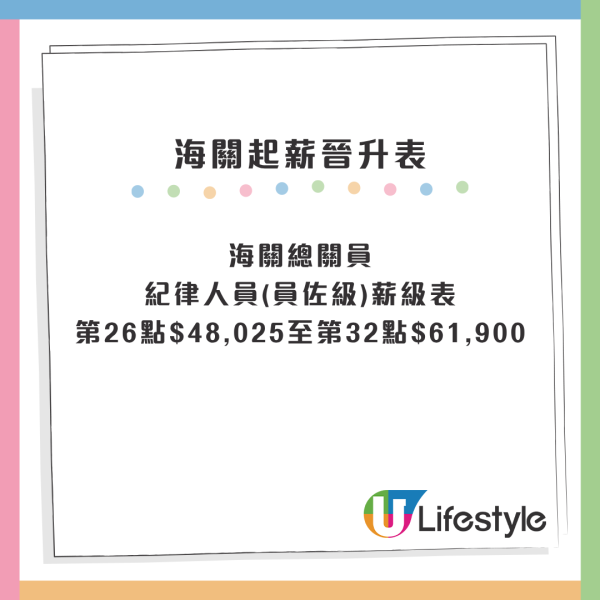 政府筍工｜香港海關請督察起薪點48K！5月舉辦招聘體驗日 免費穿梭巴士接送！附海關起薪晉升表／薪酬表