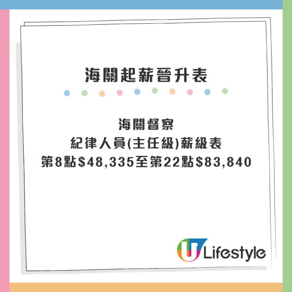 政府筍工｜香港海關請督察起薪點48K！5月舉辦招聘體驗日 免費穿梭巴士接送！附海關起薪晉升表／薪酬表