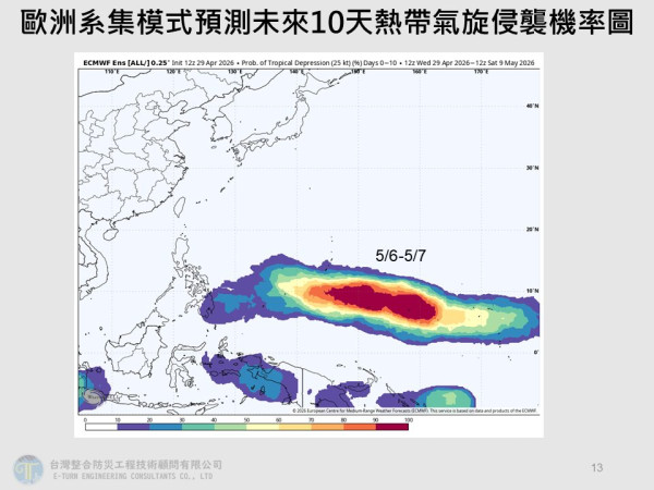首個5月颱風胚胎現形！專家：最快本周醞釀發展 揭熱帶氣旋路徑預測