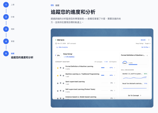 溫書死記硬背超低效！免費AI神網幫你記入腦 免安裝即開即用溫書效率飆十倍