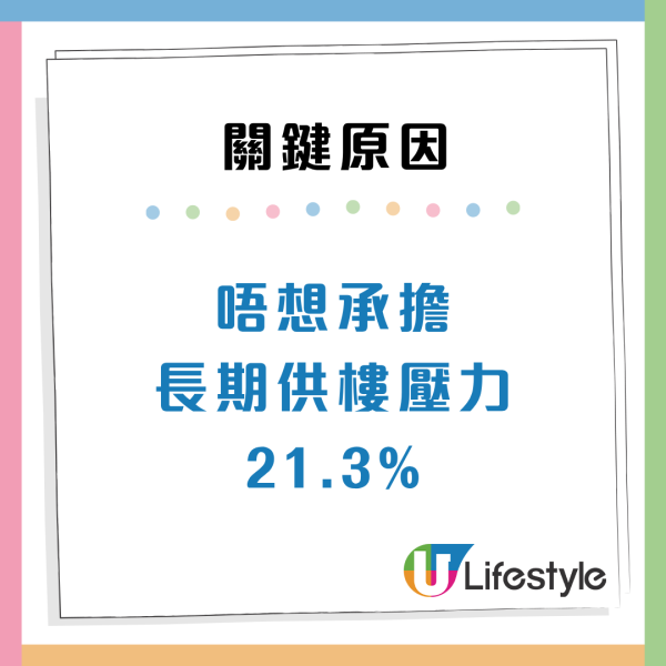 後生唔買樓？調查：近半香港青年3大原因放棄置業 嘆首期需儲10年