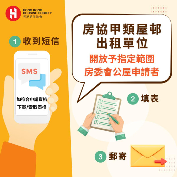 房協甲類屋邨開放新申請 公屋輪候者留意SMS。圖片來源：香港房屋委員會