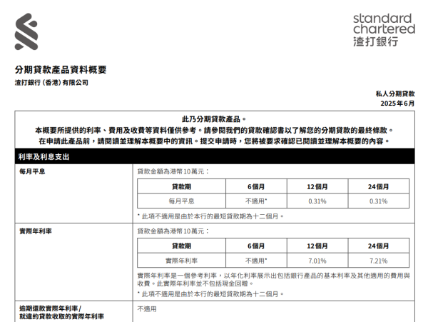 稅季貸款比較2026︰渣打銀行私人貸款（圖片來源︰渣打銀行私人貸款）