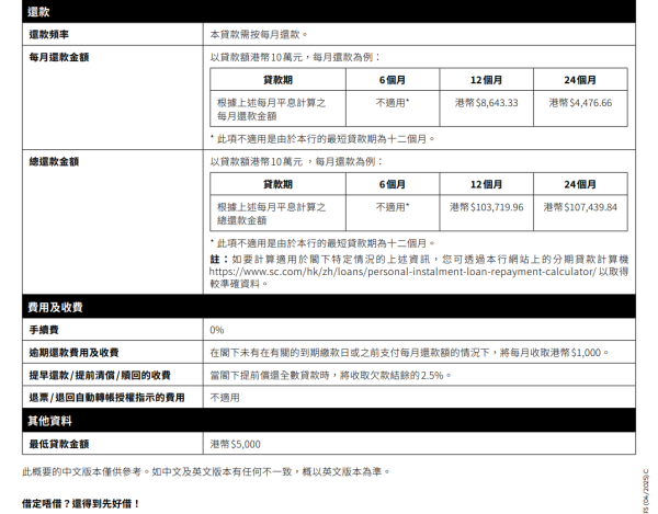 稅季貸款比較2026︰渣打銀行私人貸款（圖片來源︰渣打銀行私人貸款）