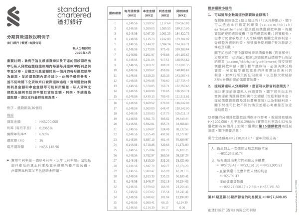 稅季貸款比較2026︰渣打銀行私人貸款（圖片來源︰渣打銀行私人貸款）
