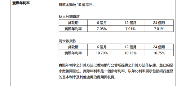 稅季貸款比較2026︰WeLab Bank 私人分期貸款（圖片來源︰WeLab Bank 私人分期貸款）