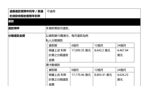 稅季貸款比較2026︰WeLab Bank 私人分期貸款（圖片來源︰WeLab Bank 私人分期貸款）