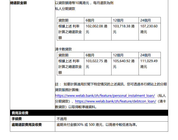稅季貸款比較2026︰WeLab Bank 私人分期貸款（圖片來源︰WeLab Bank 私人分期貸款）
