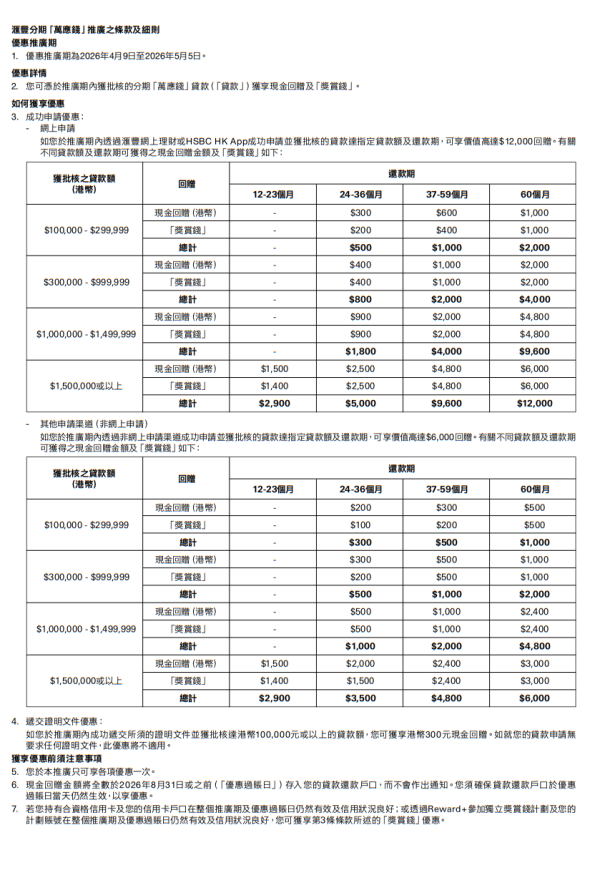 稅季貸款比較2026︰滙豐分期「萬應錢」（圖片來源︰滙豐分期「萬應錢」）