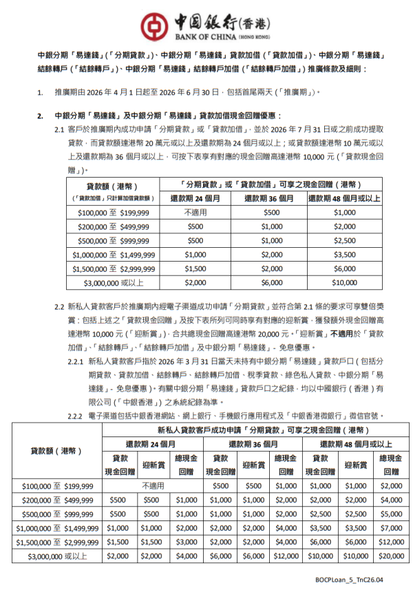 稅季貸款比較2026︰中銀分期「易達錢」- 稅季貸款（圖片來源︰中銀分期「易達錢」- 稅季貸款）