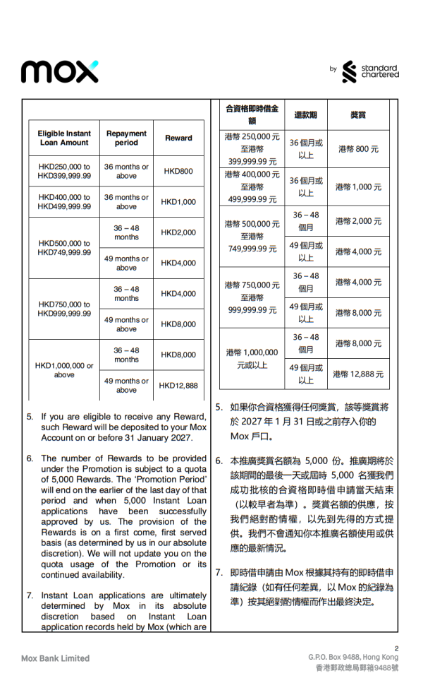 稅季貸款比較2026︰Mox「即時借」（圖片來源︰Mox「即時借」）
