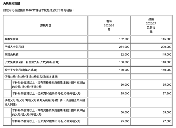 【稅務易eTAX懶人包】如何網上報稅？稅務易eTax新手開戶步驟登入教學 2026網上報稅慳成萬
