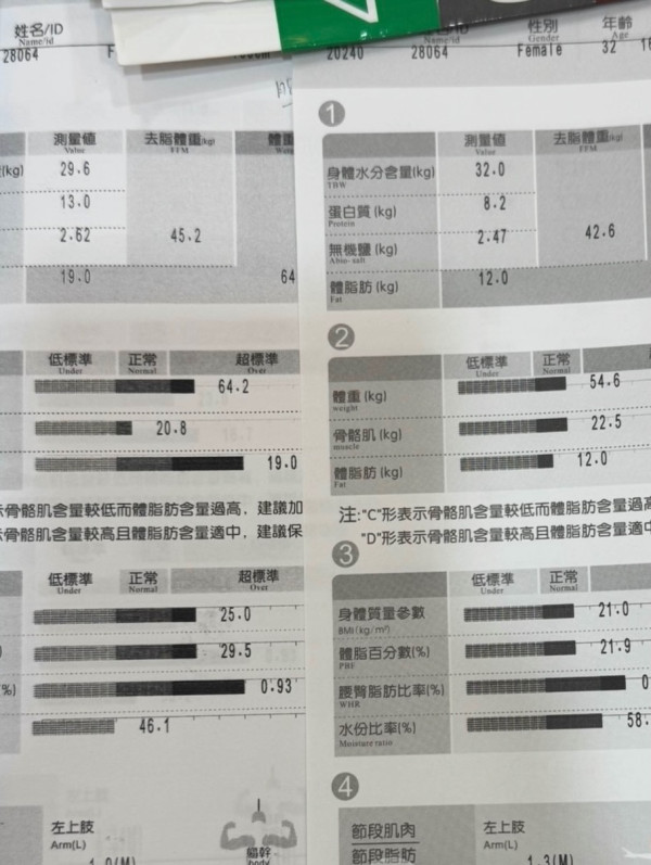 食得少反而內臟脂肪狂飆？醫生拆解3大積脂元兇 運動前後食1款甜品竟助增肌減脂 附3招逆轉易瘦體質