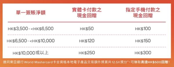 蘇寧限時優惠 iPad等 3C 產品低至4折 HUAWEI 旗艦機 $4XXX有交易 【1方法再有額外$800回贈】