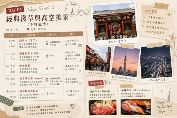 J人必試！一個AI指令文字行程表秒變時尚雜誌風 附超方便齊全行李清單 