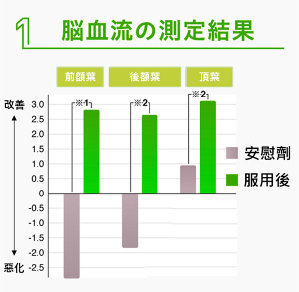 父母記憶力下降、重複問問題？子女必睇！及早留意腦退化5大早期警號＋活腦改善方案 守護父母腦健康！