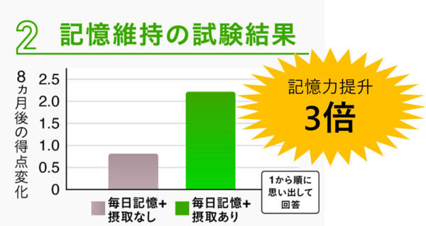 父母記憶力下降、重複問問題？子女必睇！及早留意腦退化5大早期警號＋活腦改善方案 守護父母腦健康！