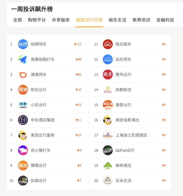 北上/淘寶消費保命符！揭內地最強「消委會」投訴平台公開黑心商家 附香港號碼免SMS註冊法