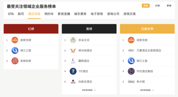 北上/淘寶消費保命符！揭內地最強「消委會」投訴平台公開黑心商家 附香港號碼免SMS註冊法