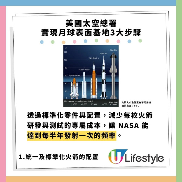 NASA擬2033年前建月球基地！人類長居夢或成真 專家警告1漏洞威脅安全